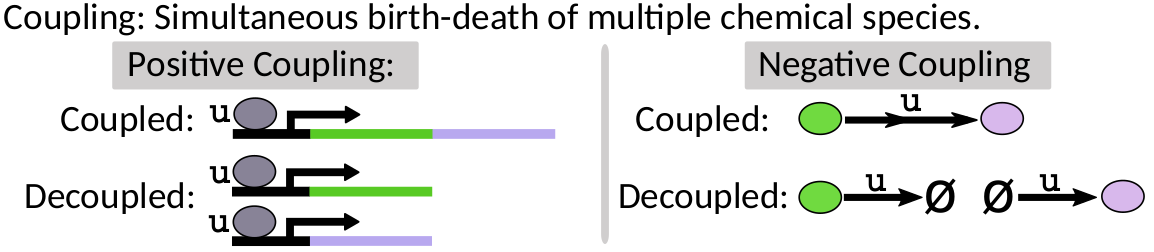 Evaluation of Hansen et.al.: Nuance Is Crucial in Comparisons of Noise
