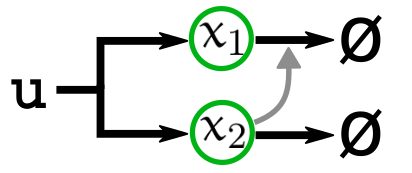 Local stabilizability implies global controllability in catalytically-controlled reaction networks